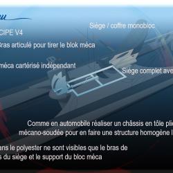 Design industriel SPRINT'EAU